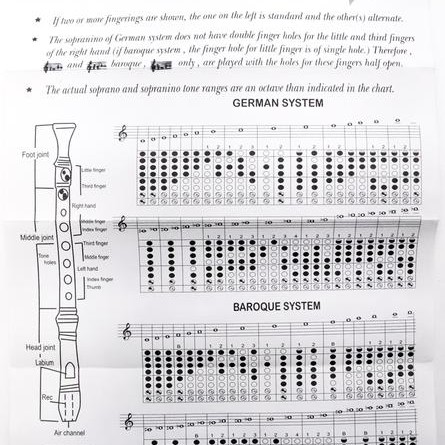 Mirage TR56 English Soprano Recorder